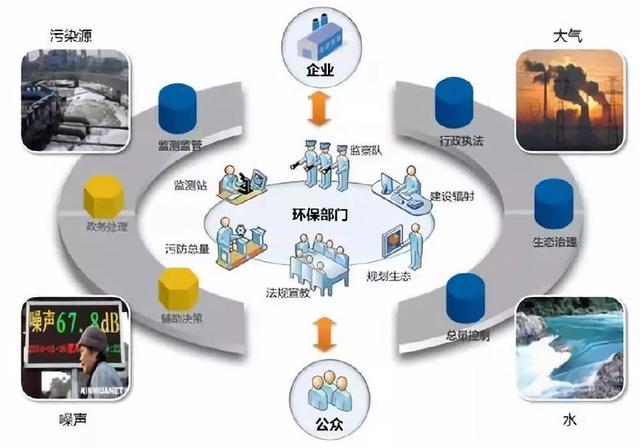 唤醒沉睡数据 遂昌开启“智慧环保”建设新篇章